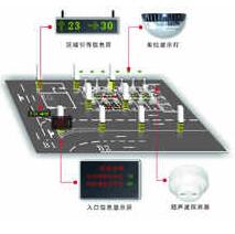 智能車庫設(shè)計怎么指示空車位施工原理？別急來看看十堰恐龍的介紹