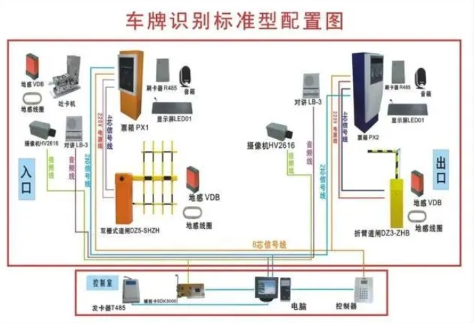 小白一學就會的智能化停車場管理系統組成及施工方法